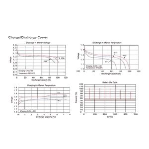 Wiederaufladbare AAA 1,2V LogiLink LR03RB4 Batterien (4 Stk.)