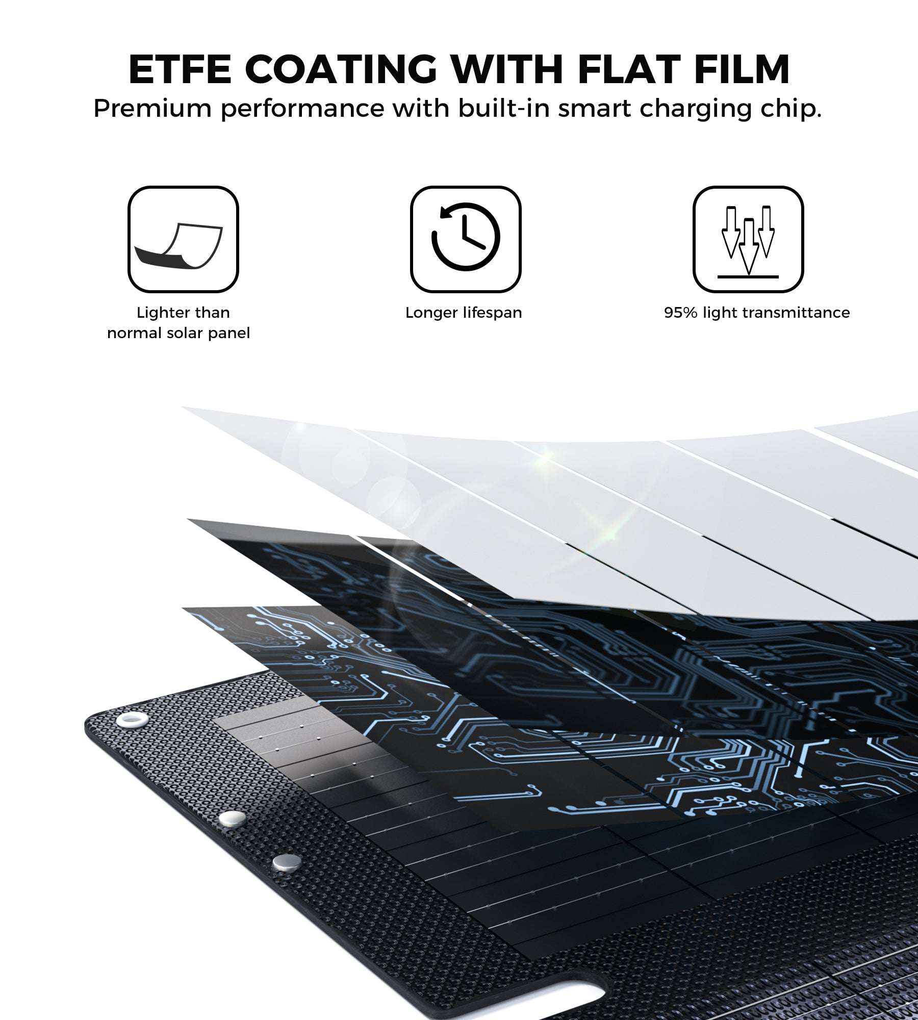Choetech SC061 100W foldable solar charger
