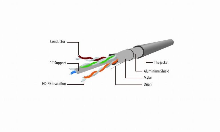 CABLEXPERT FTP PATCH CORD CAT6 SHIELDED 15M
