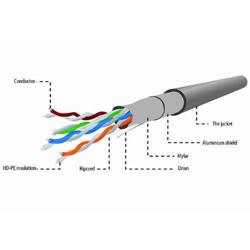 Cablexpert Cat5 E Ftp Lan Cable Solid 305 M