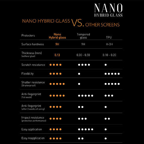 Sbox Nano Hybrid Glass 9 H Samsung Galaxy Tab A8