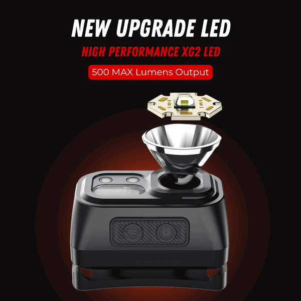 Επαναφορτιζόμενος Led Φακός Κεφαλής HL23S 500 Lumens | 9 Είδη Φωτισμού | Αισθητήρας Κίνησης | 13h Λειτουργίας