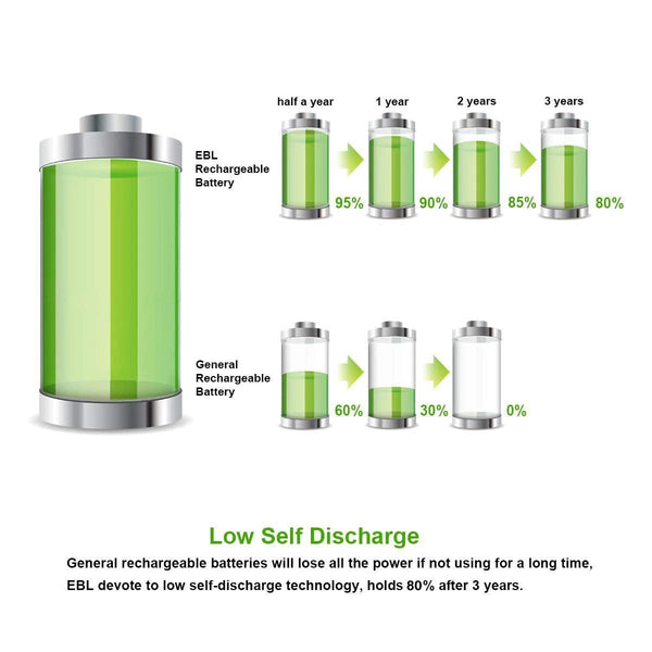 EBL AA Ni-MH-Akkus 2800 mAh 1,2 V 4 Stück