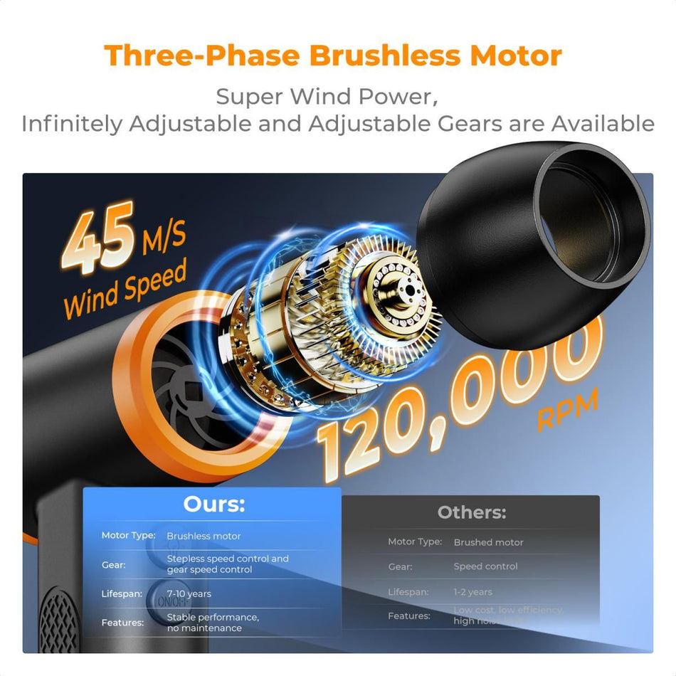 K&F Concept KF08.050V1 Electric Compressed Air Duster 120000 RPM