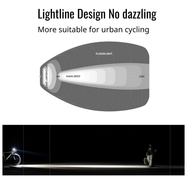 Lentile cu LED -uri cu biciclete RHL RHL de 1500lm puternic | Smart Bike Light 5500mAh USB-C | IPX6 impermeabil