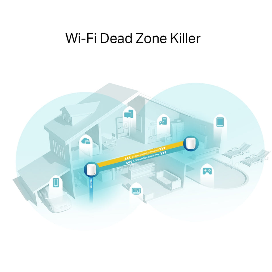 TP-LINK DECO X60 2-Pack