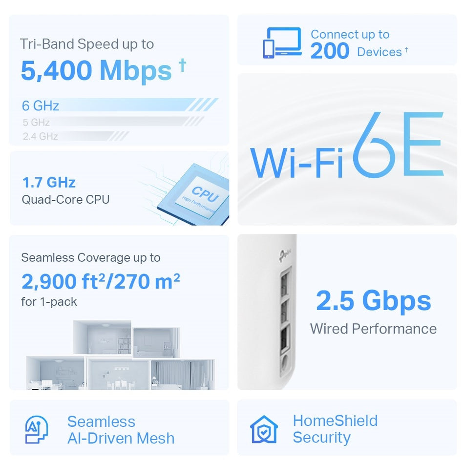 TP-LINK Deco XE75 Pro 1-Pack