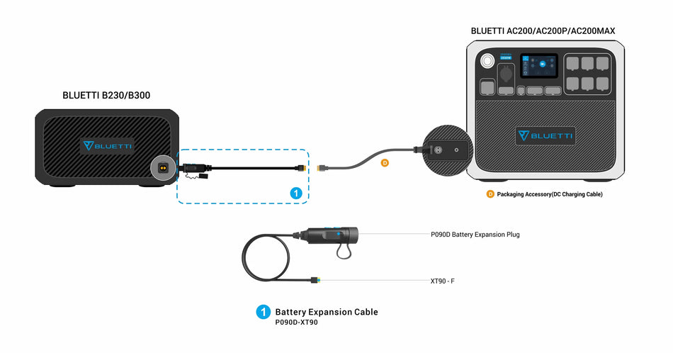 BLUETTI P090D Externes Batterieanschlusskabel für B230/B300