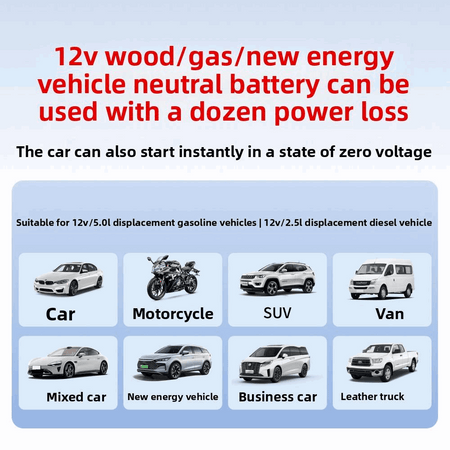 TCCBAC CC218 - 8000mAh Φορητός Εκκινητής Μπαταρίας Αυτοκινήτου 1000A με Power Bank  / USB / Τρόμπα / Φακό 12V