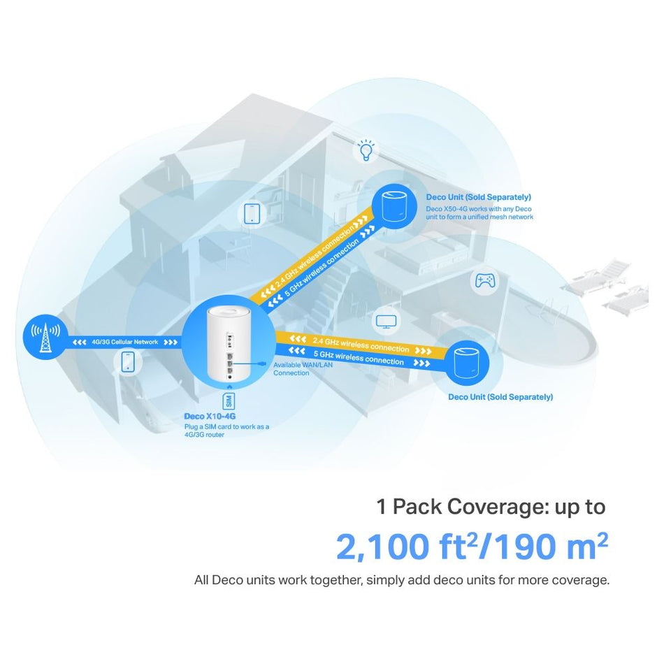 Wireless Access Point TP-Link Deco X10-4G (1-pack)