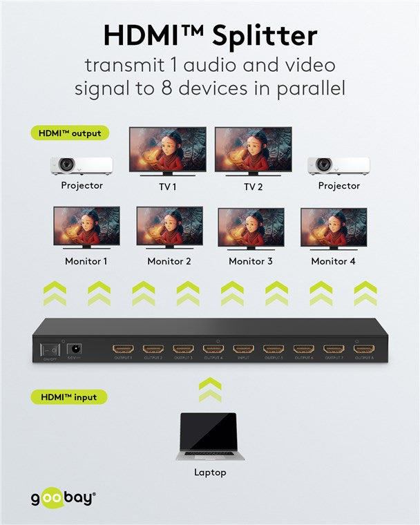 GOOBAY HDMI splitter 58484, 8 σε 1, 4K/60Hz, μαύρο
