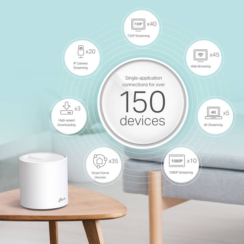TP-Link Wireless Access Point Deco X60 v1 AX3000 Wi-Fi 6 (2-pack)