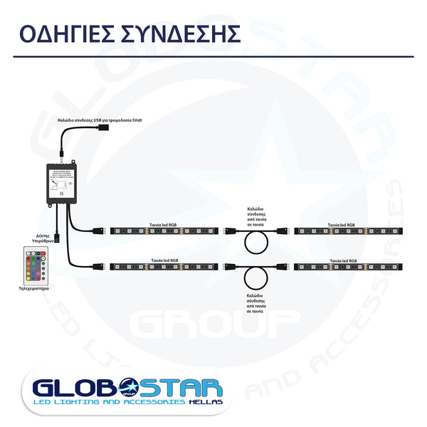 70406 Σετ Ταινία TV Kit LED RGB SMD 5050 2m (4x50CM) 14.4W/2m 60LED/2m 1454lm/2m 120° USB DC 5V Οπίσθιου Κρυφού Φωτισμού για Τηλεόραση με Ασύρματο Τηλεχειριστήριο Αδιάβροχο IP65 RGB