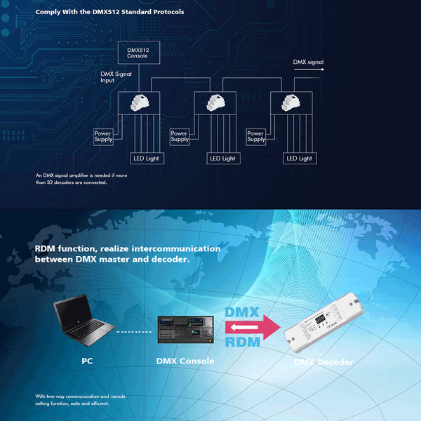 70668 D4-L SKYDANCE DC DMX & RDM Dimmer High Speed Controller / Decoder 4 Καναλιών DC 12-24V 4 x 5A 120W - Max 20.5A 480W - IP20 Μ17 x Π5 x Υ2.5cm - 5 Years Warranty