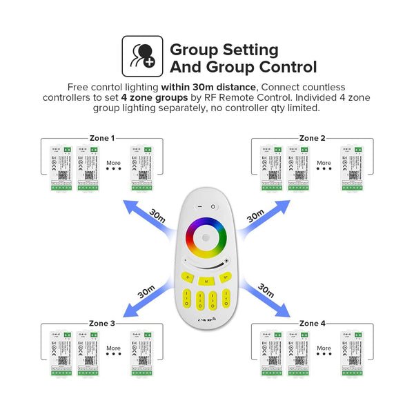 71409 FUT096 Mi-Light Ασύρματο Χειριστήριο Αφής RF 2.4Ghz 4 Group για όλα τα RGBW Mi-BOXER Controller DC 3V 2 x AAA - IP20 Λευκό Μ12 x Π5.4 x Υ2cm - 5 Years Warranty