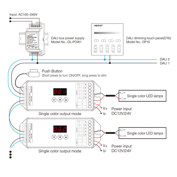 71423 DL-X Mi-BOXER DC DALI & Push Dimming 5 in 1 High Speed Controller / Dimmer 5 Καναλιών DC 12-24V 5 x 6A 144W - Max 20A 480W - IP20 RGBW+WW Μ13 x Π5 x Υ2.5cm - 5 Years Warranty