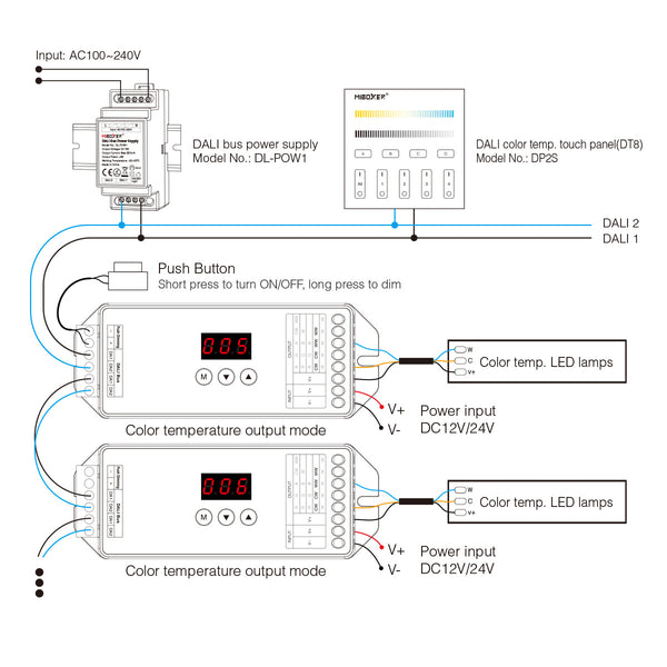 71423 DL-X Mi-BOXER DC DALI & Push Dimming 5 in 1 High Speed Controller / Dimmer 5 Καναλιών DC 12-24V 5 x 6A 144W - Max 20A 480W - IP20 RGBW+WW Μ13 x Π5 x Υ2.5cm - 5 Years Warranty