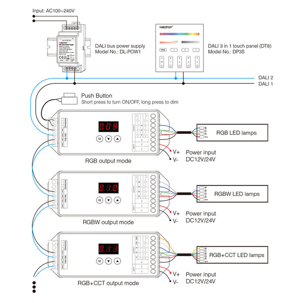 71423 DL-X Mi-BOXER DC DALI & Push Dimming 5 in 1 High Speed Controller / Dimmer 5 Καναλιών DC 12-24V 5 x 6A 144W - Max 20A 480W - IP20 RGBW+WW Μ13 x Π5 x Υ2.5cm - 5 Years Warranty