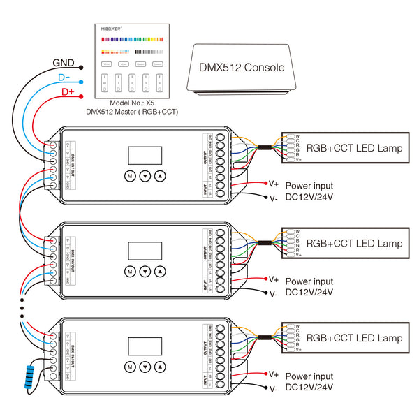 71426 D5-CX Mi-BOXER DC DMX & RDM Dimmer High Speed Controller / Decoder 5 Καναλιών DC 12-24V 5 x 4A 96W - Max 20A 480W - IP20 Μ13 x Π5 x Υ2.5cm - 5 Years Warranty