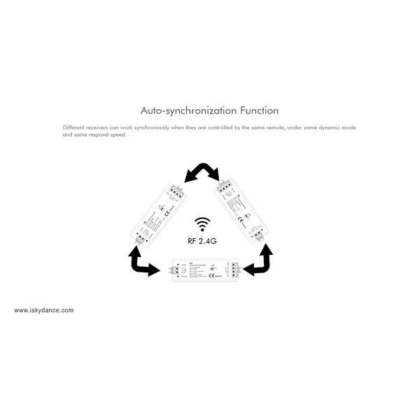 71564 V2 SKYDANCE DC RF 2.4Ghz Dimmer High Speed Controller 2 Καναλιών DC 12-24V 2 x 5A 120W - Max 10.5A 252W - IP20 Μ10 x Π3.5 x Υ2cm - 5 Years Warranty