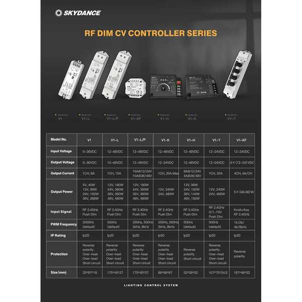 71567 V1 SKYDANCE DC RF 2.4Ghz Dimmer High Speed Controller & Push Dimming 1 Κανάλι DC 5-36V 1 x 8A 288W - Max 8.5A 288W - IP20 Μ10 x Π3.5 x Υ2cm - 5 Years Warranty