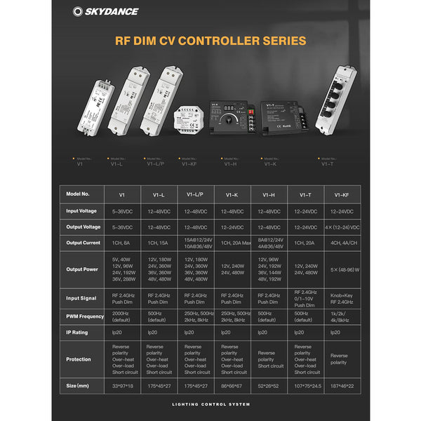 71568 V1-L SKYDANCE DC RF 2.4Ghz Dimmer High Speed Controller & Push Dimming 1 Κανάλι DC 12-48V 1 x 15A 480W - Max 15A 480W - IP20 Μ17.5 x Π4.5 x Υ2.5cm - 5 Years Warranty