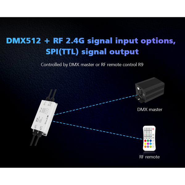 73143 DS-WP SKYDANCE DC RF 2.4Ghz DMX512 to SPI Decoder DC 5-24V - Αδιάβροχο IP65 Μ17 x Π8 x Υ4cm - 5 Χρόνια Εγγύηση