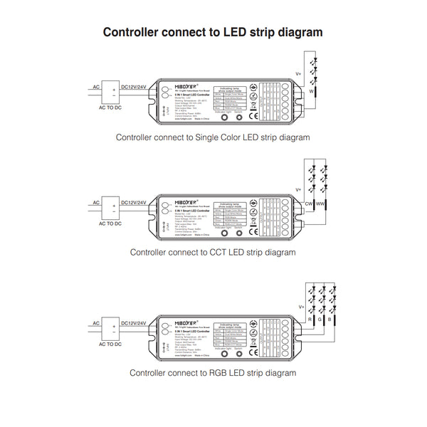 73422 LS2 Mi-BOXER DC RF 2.4Ghz 5 in 1 Dimmer High Speed Controller / Dimmer 5 Καναλιών DC 12-24V 5 x 3A 72W - Max 15A 360W - IP20 RGBW+WW Μ13 x Π5 x Υ2.5cm - 5 Years Warranty