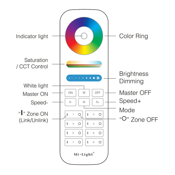 73426 FUT089 Mi-Light Ασύρματο Χειριστήριο Αφής RF 2.4Ghz 8 Group για όλα τα RGBW+WW Mi-BOXER Controller DC 3V 2 x AAA - IP20 Λευκό - Μ15.6 x Π5.4 x Υ2.5cm - 5 Years Warranty