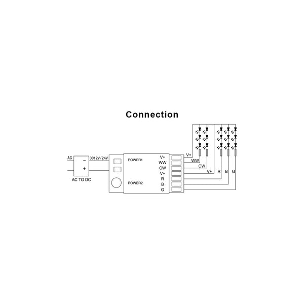 73433 FUT039 Mi-BOXER DC RF 2.4Ghz 5 in 1 High Speed Controller / Dimmer 5 Καναλιών DC 12-24V 5 x 6A 144W - Max 10A 240W - IP20 RGBW+WW - Μ8.5 x Π4.5 x Υ22cm - 5 Years Warranty