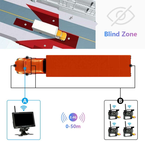 4 x WiFi Έγχρωμες Κάμερες 720p CMOS HD Οπισθοπορείας Αυτοκινήτου-Φορτηγού DC 12-24V 170° με Οθόνη 7" DC 12-24V Night Capture με Parking Lines και Ασύρματο Χειριστήριο Αδιάβροχη IP65