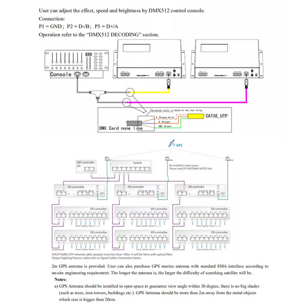 90145 SEEKWAY SN-510 - Professional Master Controller - Full Colour LED Digital Control System - Κεντρικός Controller για Ψηφιακά Προϊόντα LED Digital Pixel TTL & DMX512 - Single Colour & RGB & RGBW - Synchronous & Asynchronous