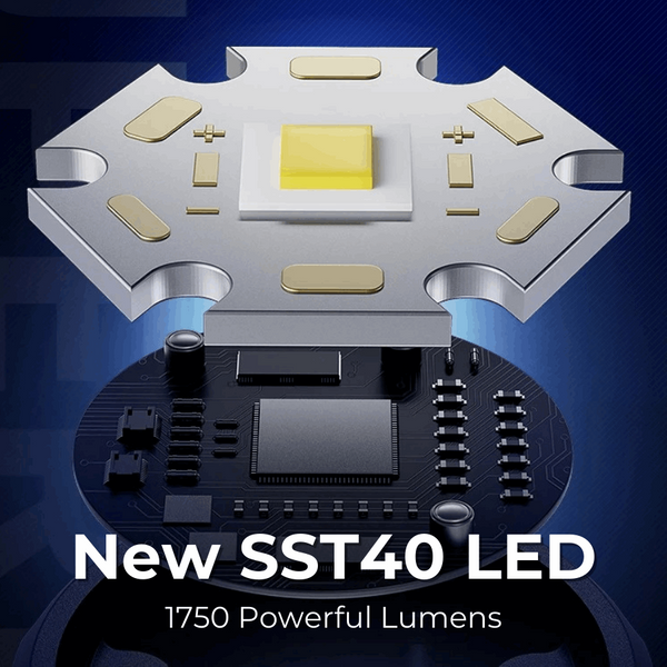 Ισχυρός EDC Φακός Χειρός A20 | 1750 Lumens 20W | 310m Απόσταση Δέσμης |  Επαναφορτιζόμενος Type-C | Αδιάβροχος