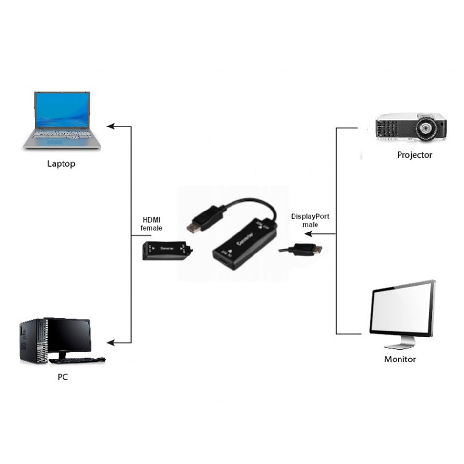 Cablexpert Active 4 K 30 Hz Hdmi Female To Displayport Male Adapter Cable 0.15 M Black