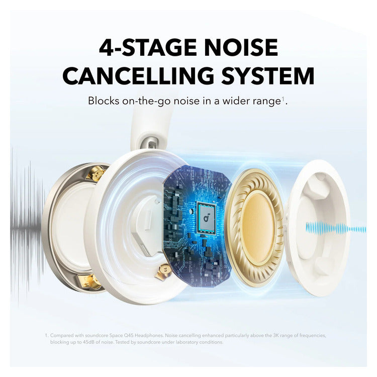 ANKER SOUNDCORE SPACE ONE PRO HEADPHONE WHITE