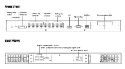 POWERTECH controller module PT-CMF10K, για συστήματα UPS, 230VAC