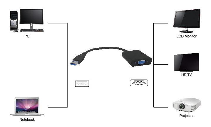 POWERTECH αντάπτορας USB 3.0 σε VGA PTH-021, Full HD, μαύρο