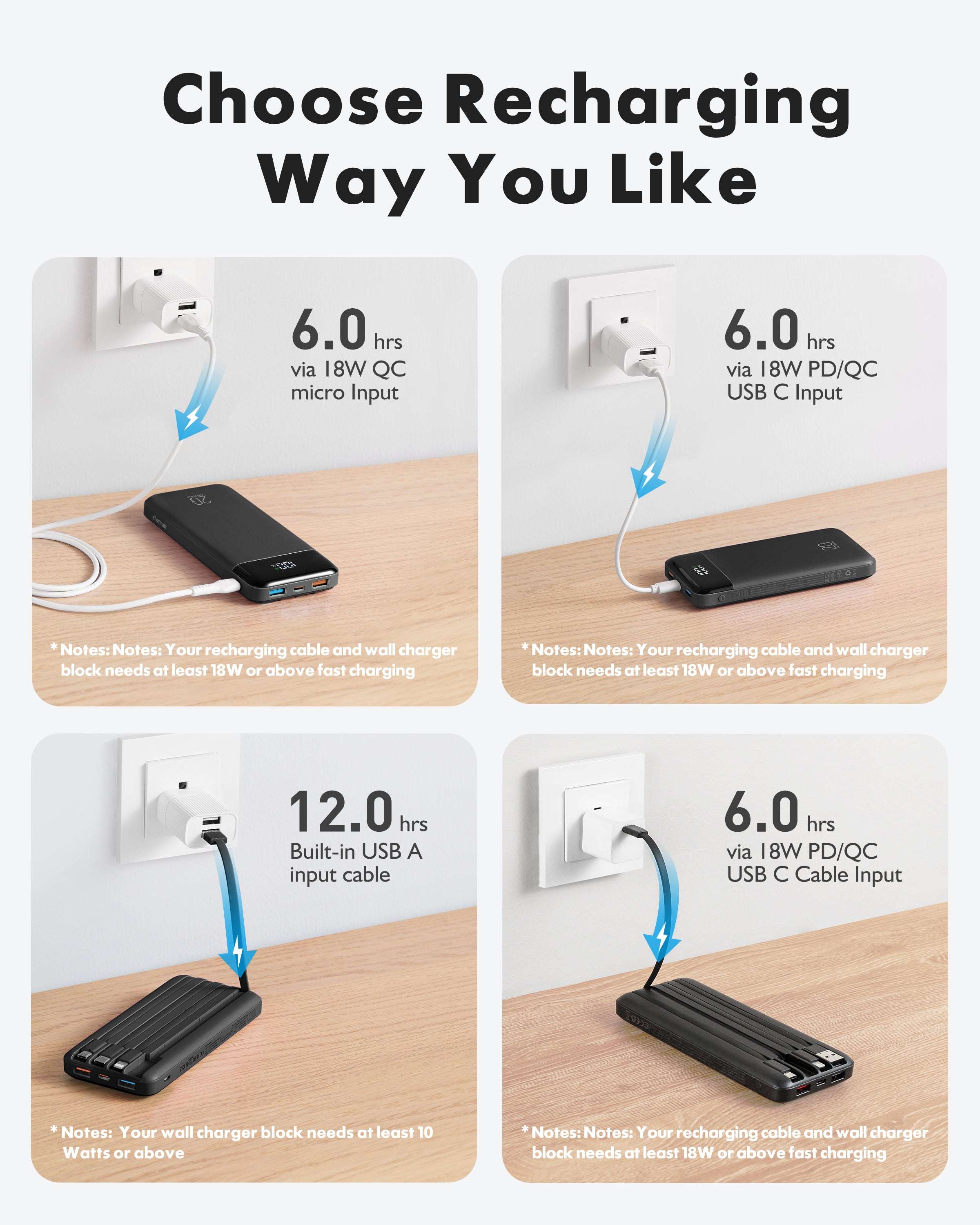 Charmast W2065 Power Bank 20000mAh PD20W with built-in cables Micro USB / Type C / Lightning 5V3A  black