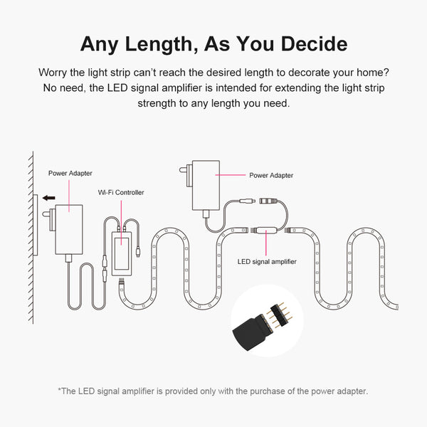 80025 SONOFF L1-5050RGB-GR-5M-R2 - Smart RGB LED Light Strip Extension 5M Waterproof IP65